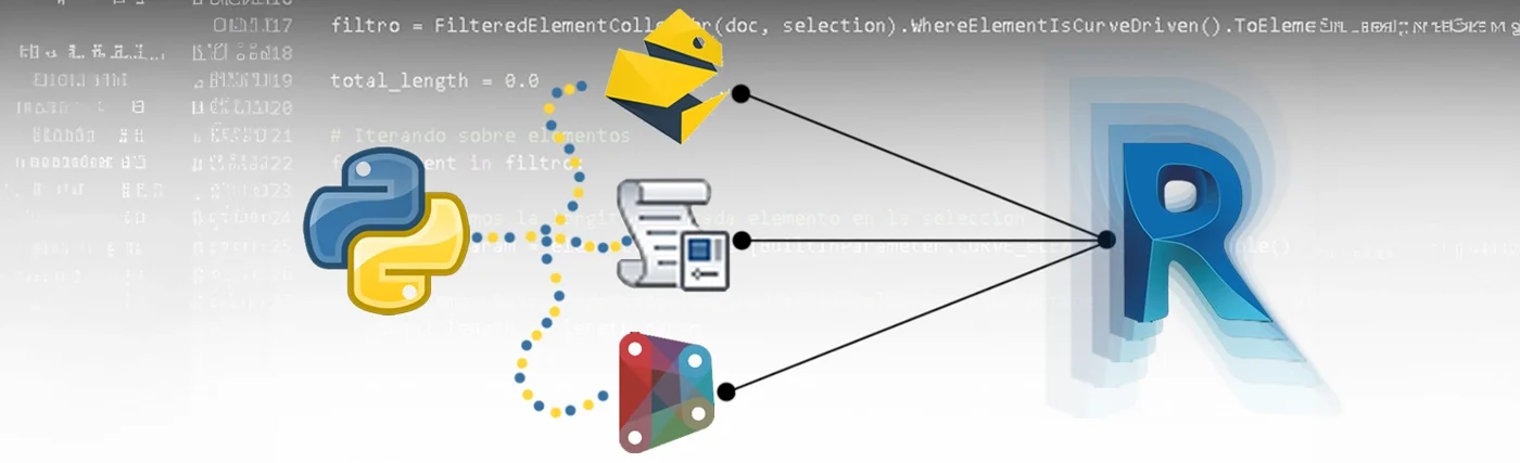 Servicio de automatización de procesos BIM